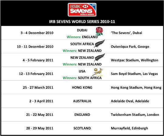 IRB 7s Schedule